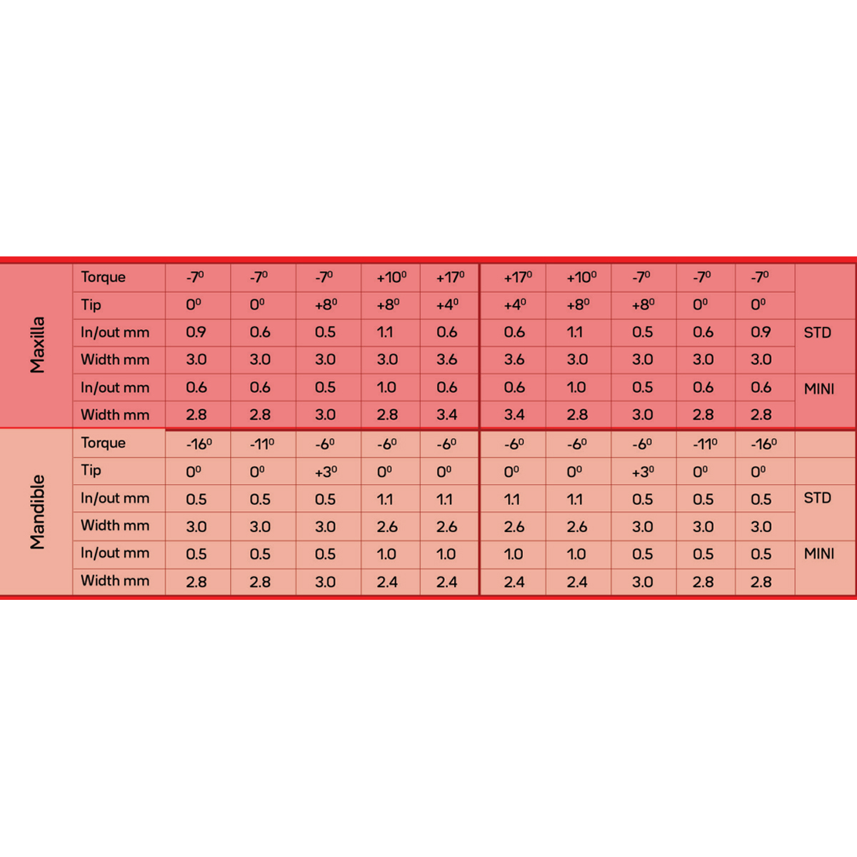 Koden Silver Series Mini MBT Bracket Kits