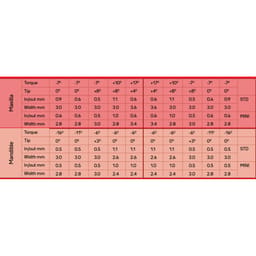 Koden Silver Series Mini MBT Bracket Kits - 3