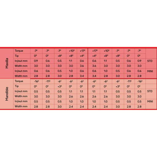 Koden Silver Series Mini MBT Bracket Kits