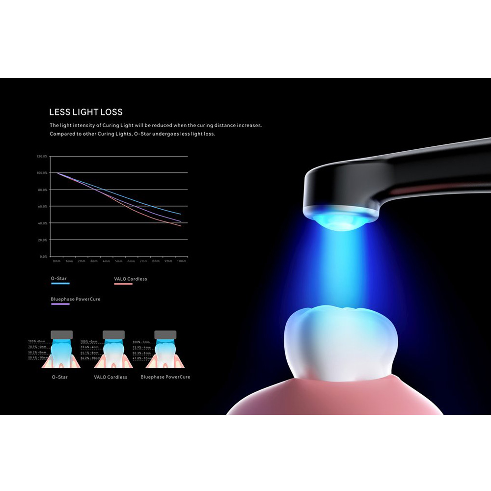Woodpecker O-Star Wide-Spectrum Curing Light