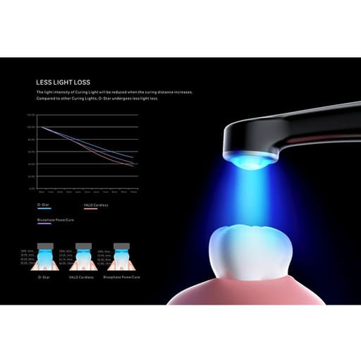 Woodpecker O-Star Wide-Spectrum Curing Light