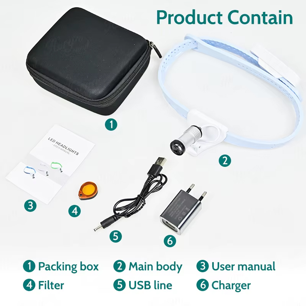 Endoking LED Headlights with Silicone Headband