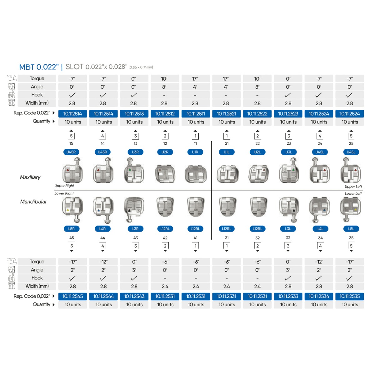 OrthoMetric Advanced Series Metal Bracket Promotional Kit MBT 022 - 10 Cases + Archwires + Stick Ligatures (10.11.2802)