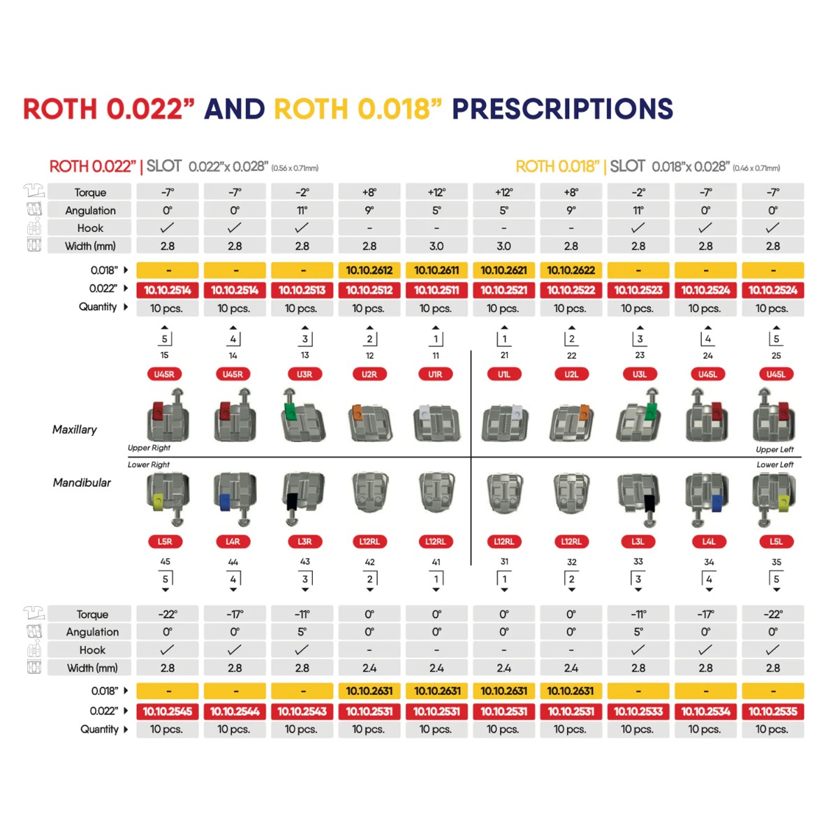 OrthoMetric Advanced Series Metal Bracket Kit