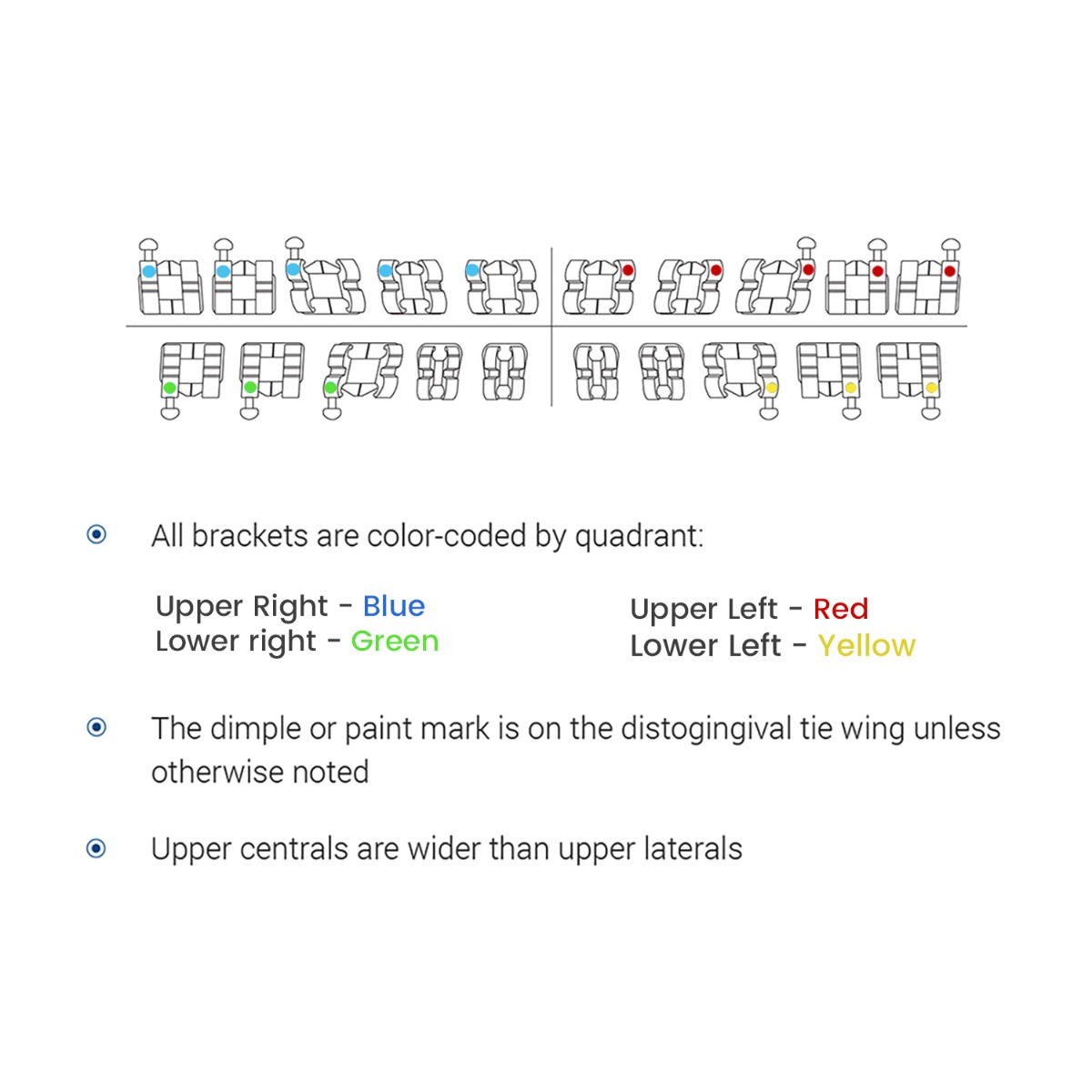 Waldent Metal Bracket Kit MBT 022 Slot