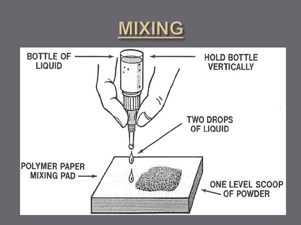 Tokuyama Tokuso Ionomer GIC Luting Cement