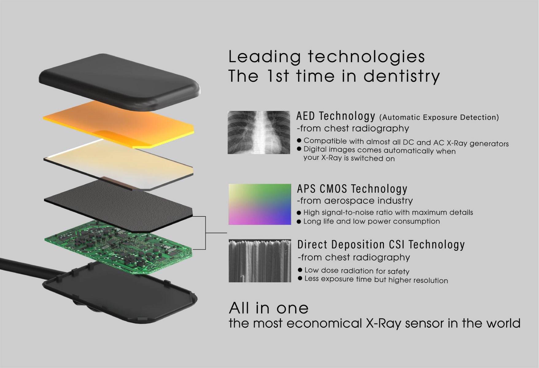Eighteeth Nanopix Dental RVG Sensor
