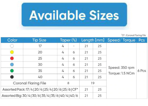 NeoEndo NeoBlue Rotary Files 21mm   