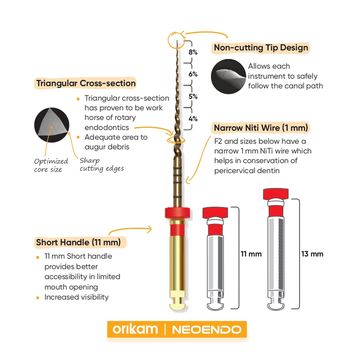 NeoEndo Neotaper NiTi Rotary Files 21mm