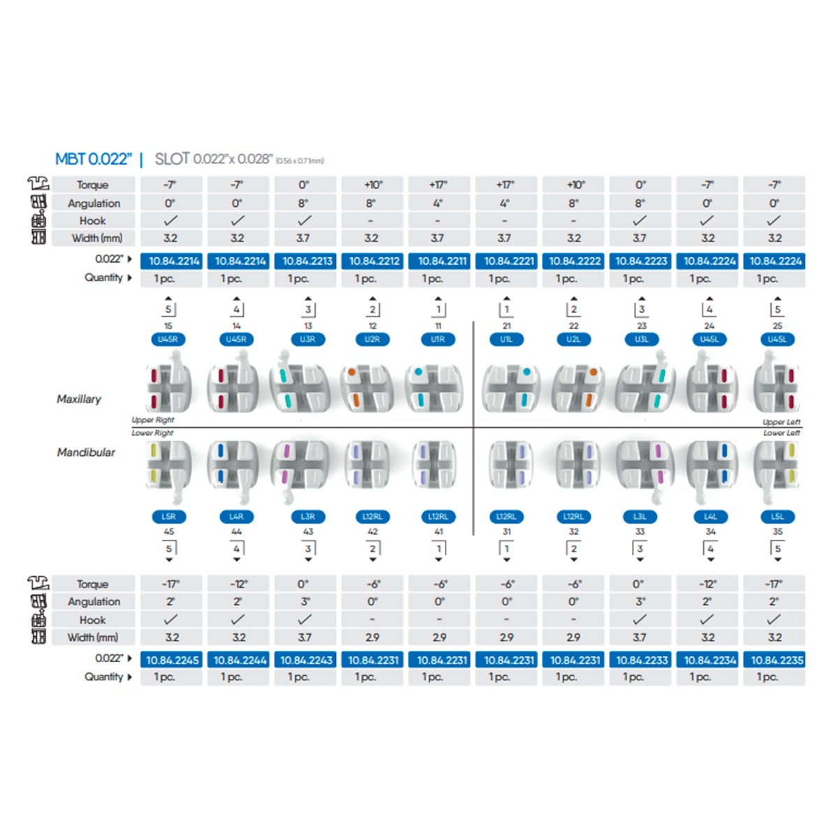 OrthoMetric New Iceram Ceramic Bracket Kit MBT 022 - (10.84.2000)