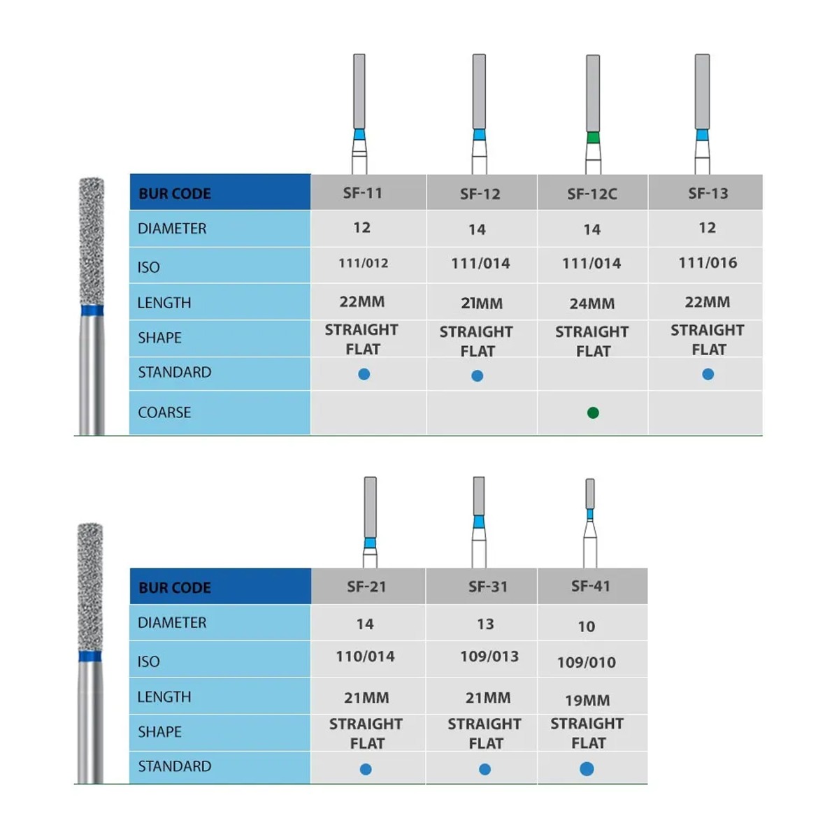 NewDiamond Straight Fissure Diamond Bur -SF (Pack of 3)