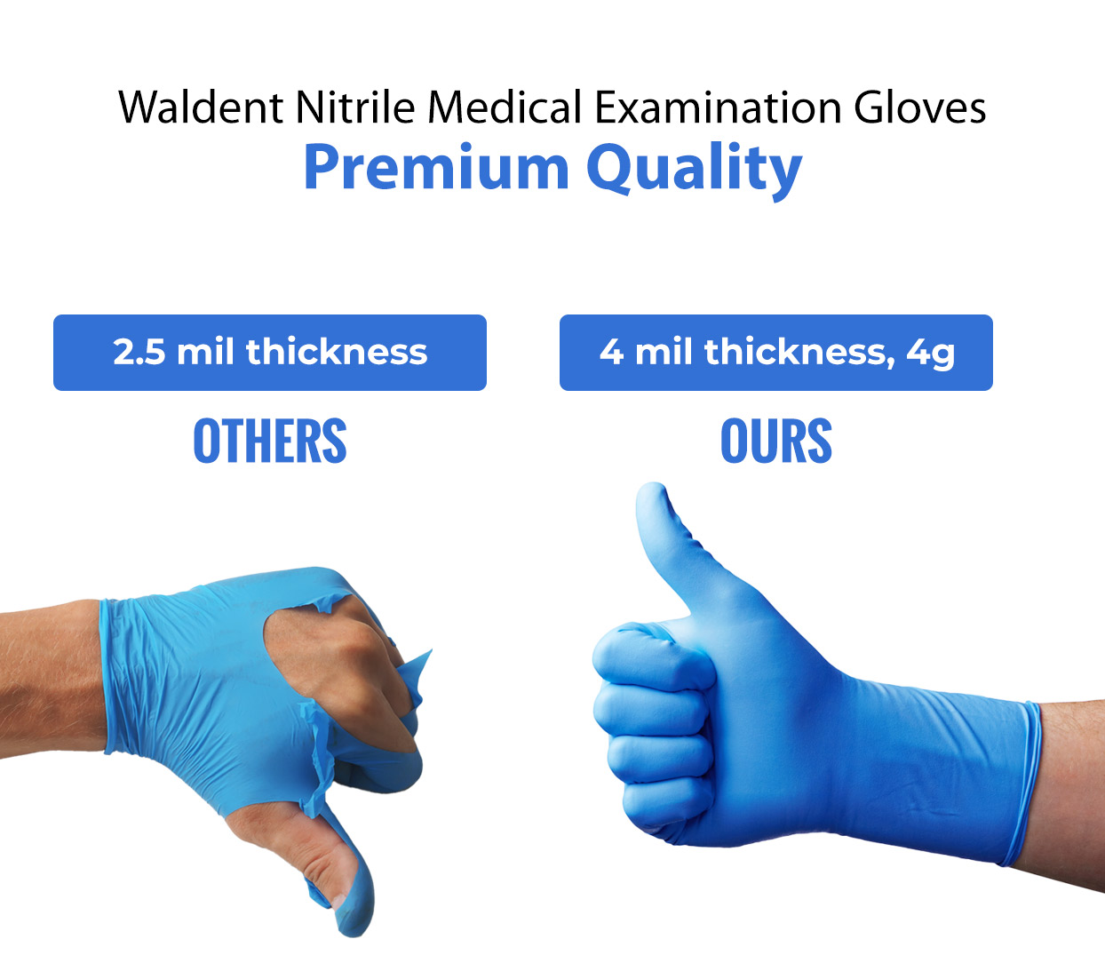 Waldent Nitrile Examination Gloves Blue (Pack of 80 Pcs)