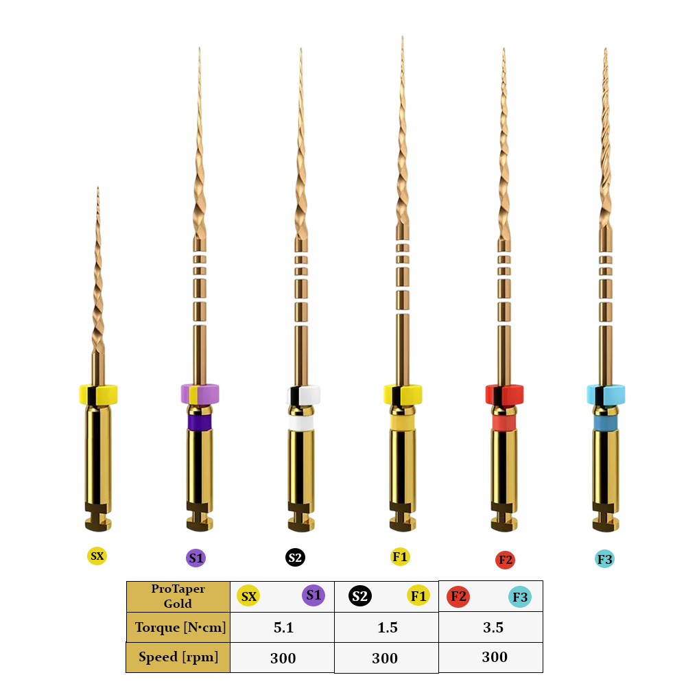 Dentsply Protaper Gold Rotary Files 25mm