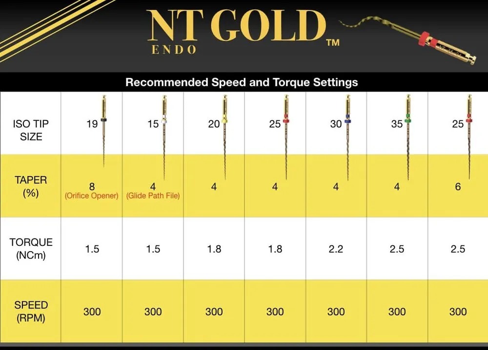 NT Gold Pro NiTi Rotary Files