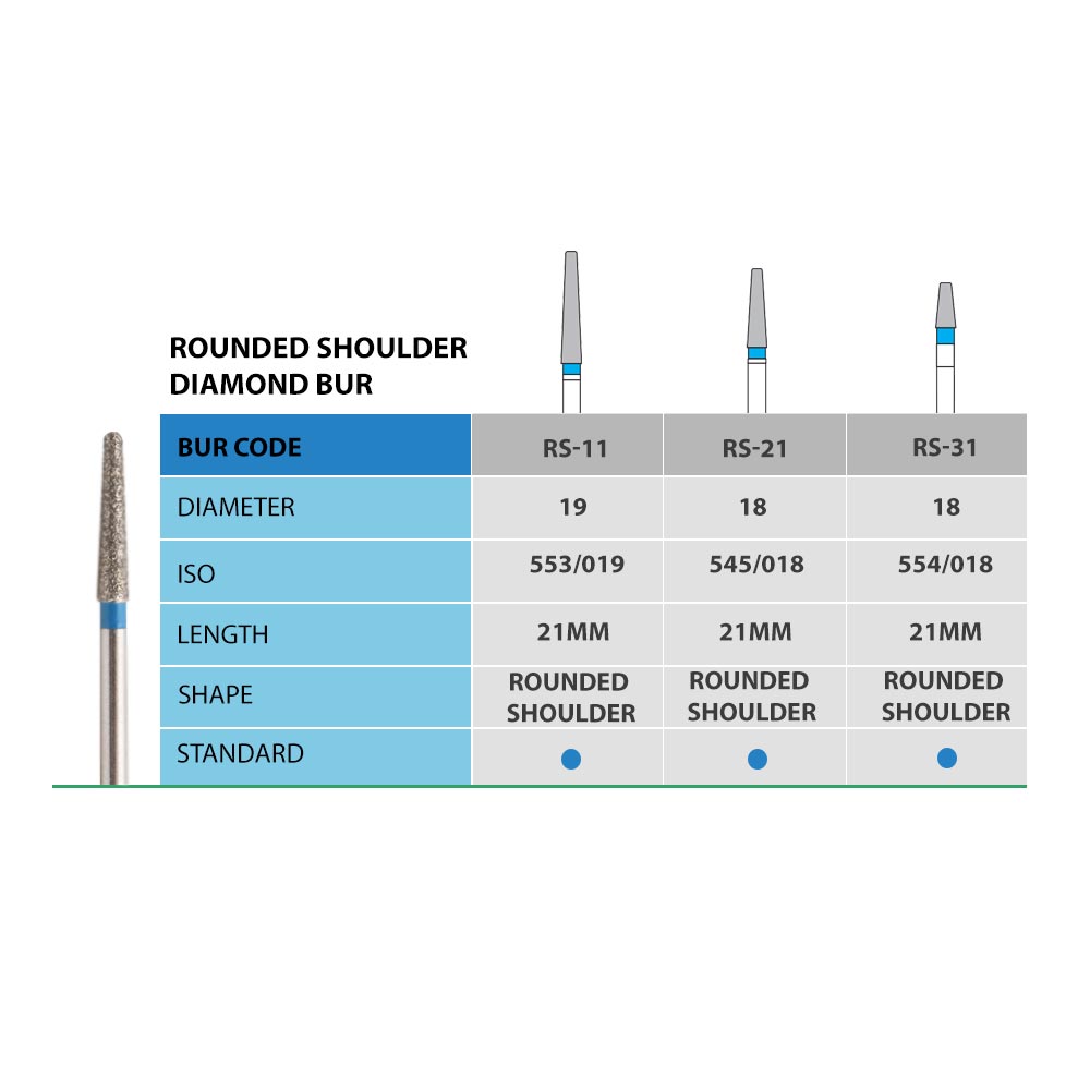 NewDiamond Rounded Shoulder Diamond Bur -RS (Pack Of 3)