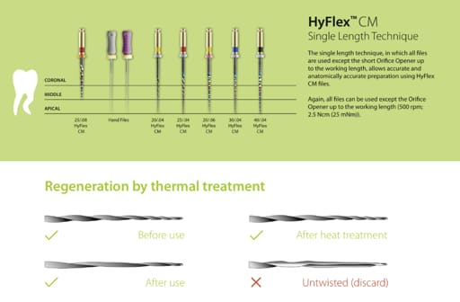 Coltene Hyflex Files 21mm (4%)