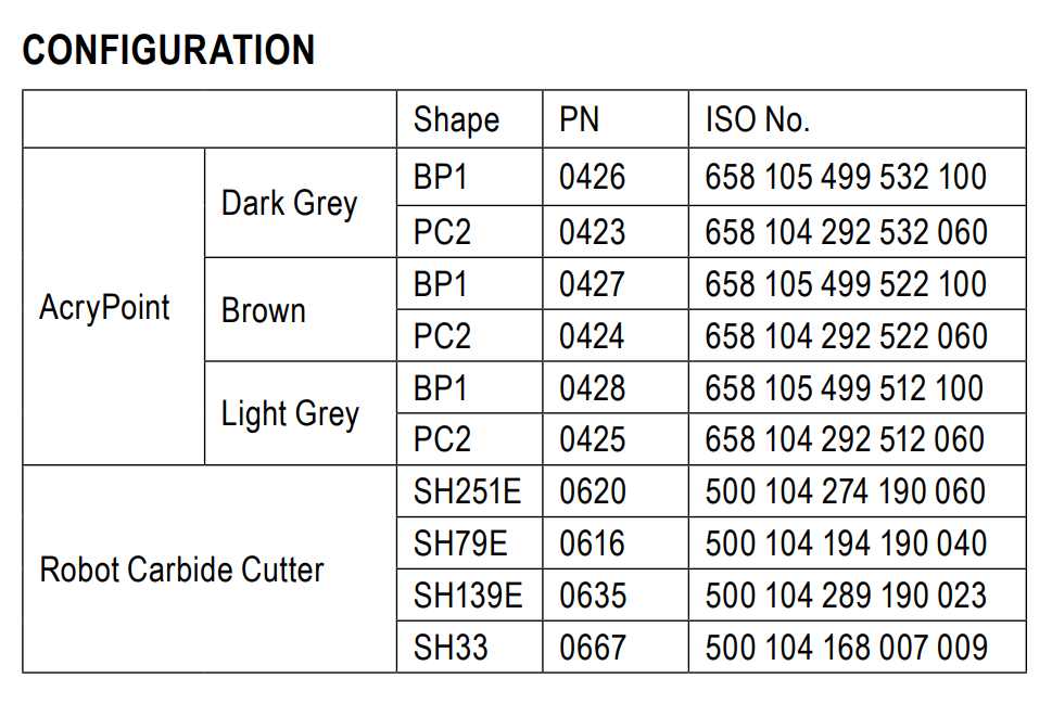 Shofu Acrylic Contouring And Finishing Kit