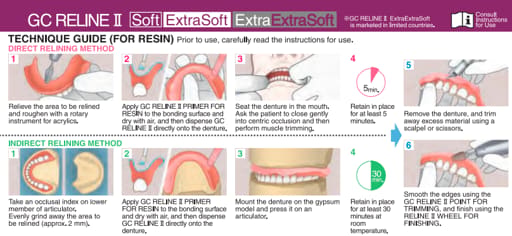 GC Reline II Soft Intro Kit