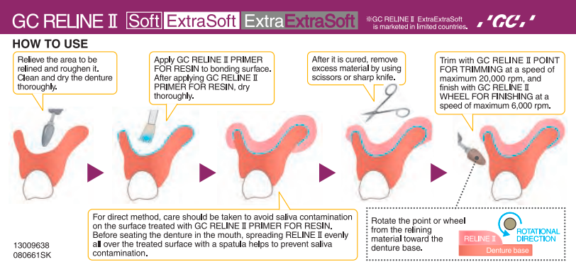 GC Reline II Soft Intro Kit