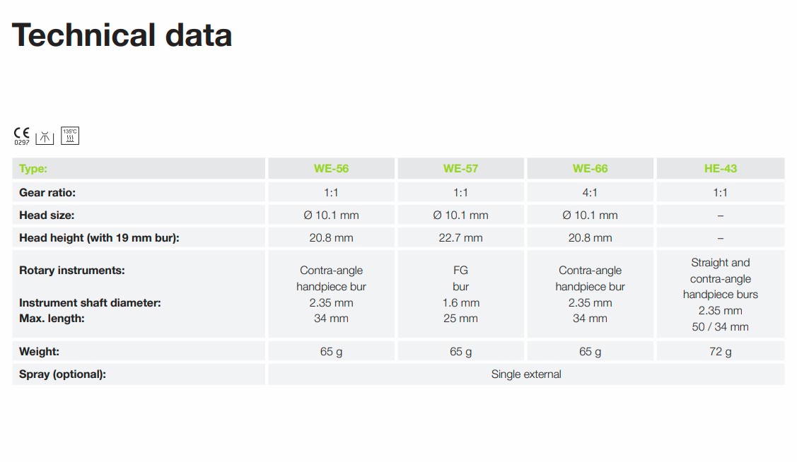 W&H He-43 Straight Handpiece - HP334