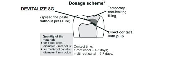 SafeEndo Devitalize Jar - 8gm