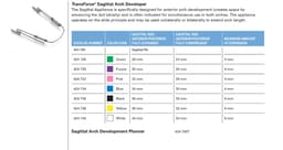 Ortho Organizers Transforce Sagittal Appliance - 8