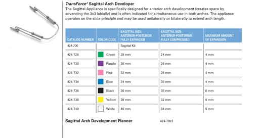 Ortho Organizers Transforce Sagittal Appliance