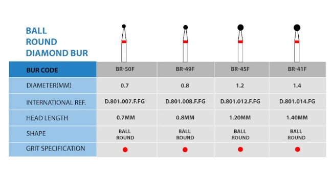 Frank Dental Round Diamond Burs BR Series (Fine)