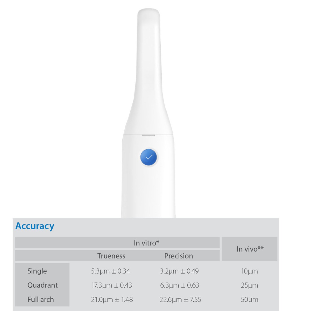 Medit i500 Intraoral Scanner