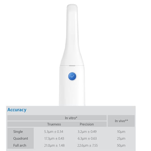 Medit i500 Intraoral Scanner