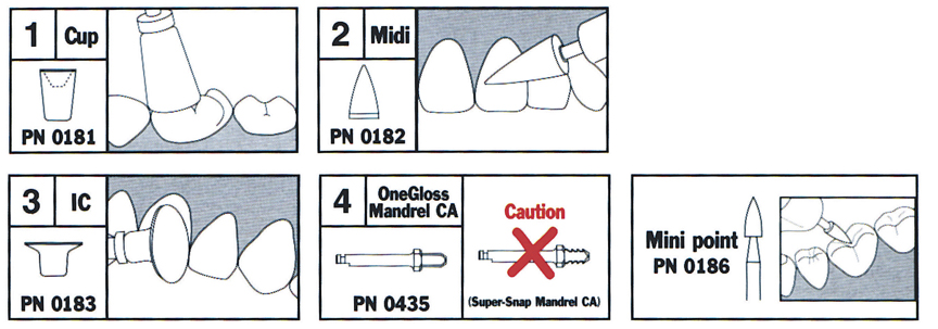Shofu Onegloss Set Ca