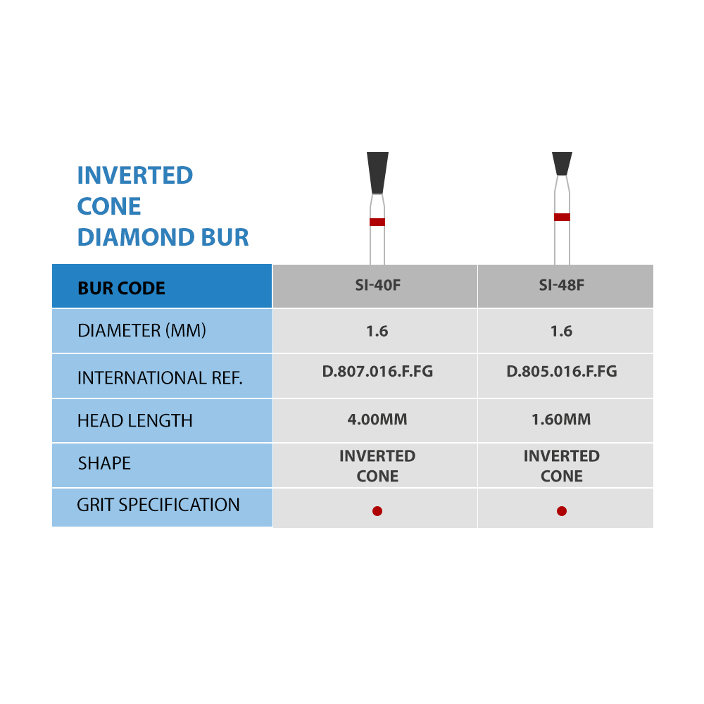 Frank Dental Inverted Cone FG Diamond Burs SI - Series (Long)