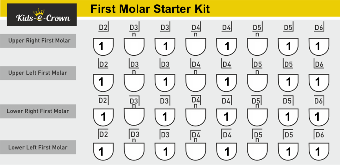 Kids-e-Crown Primary First Molar Kits