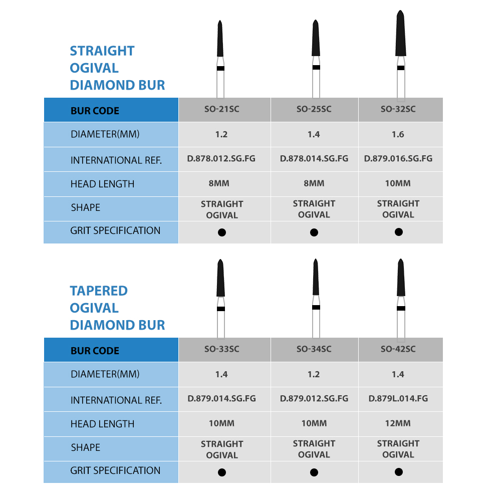 Frank Dental Straight Ogival FG Diamond Burs SO-Series (Super Coarse)