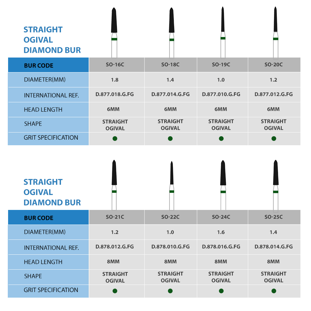 Frank Dental Straight Ogival FG Diamond Burs SO-Series (Coarse)