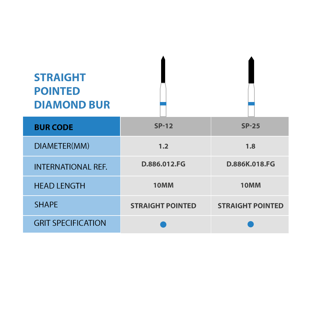 Frank Dental Straight Pointed End FG Diamond Burs SP- Series 