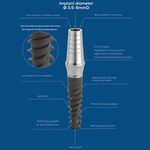 Nextin Spera Conventional Dental Implant With Cover Screw 3.5mm