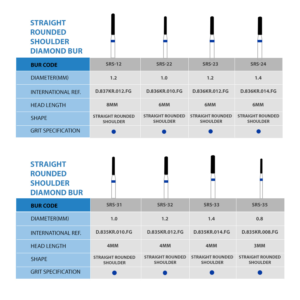 Frank Dental Cylinder Round Edge Diamond Burs SRS Series (Regular)