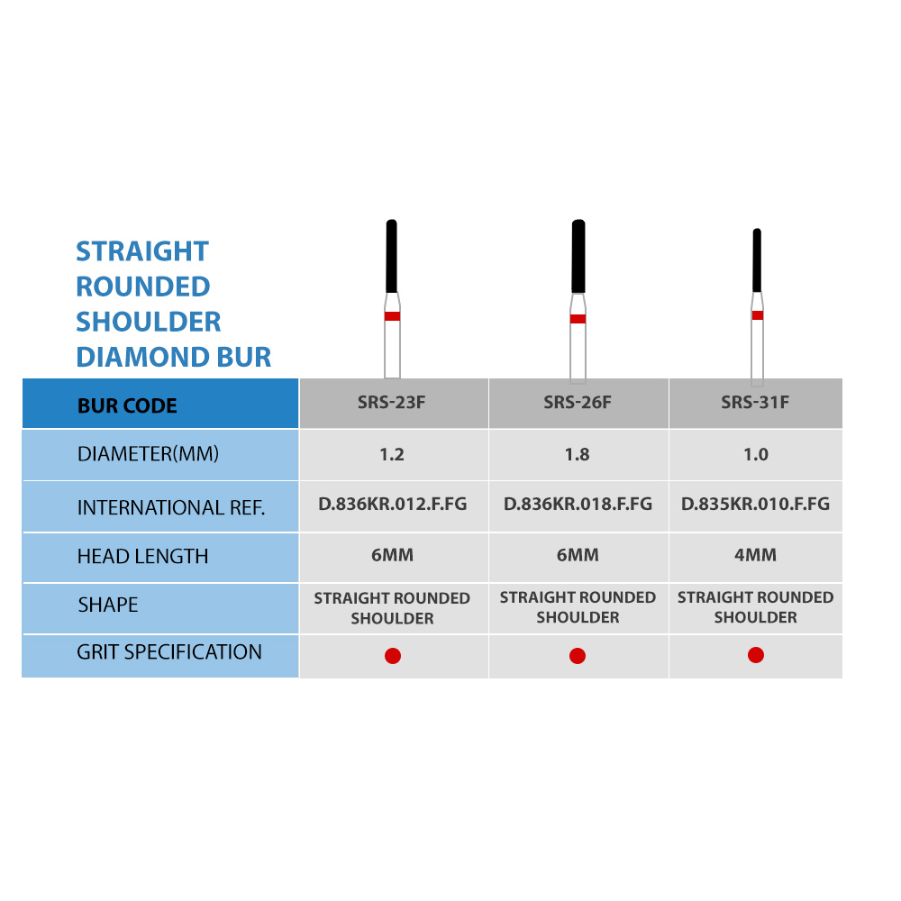 Frank Dental Cylinder Round Edge Diamond Burs SRS Series (Fine)