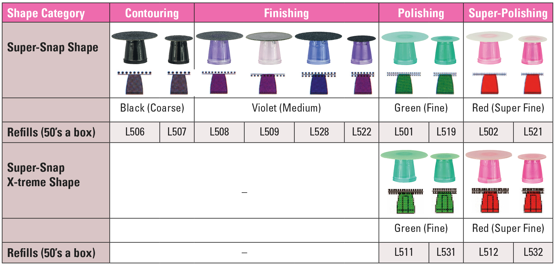 Shofu Super Snap Rainbow Technique Kit CA