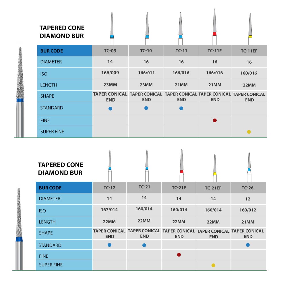 NewDiamond Tapered Cone Diamond Bur -TC (Pack Of 3)