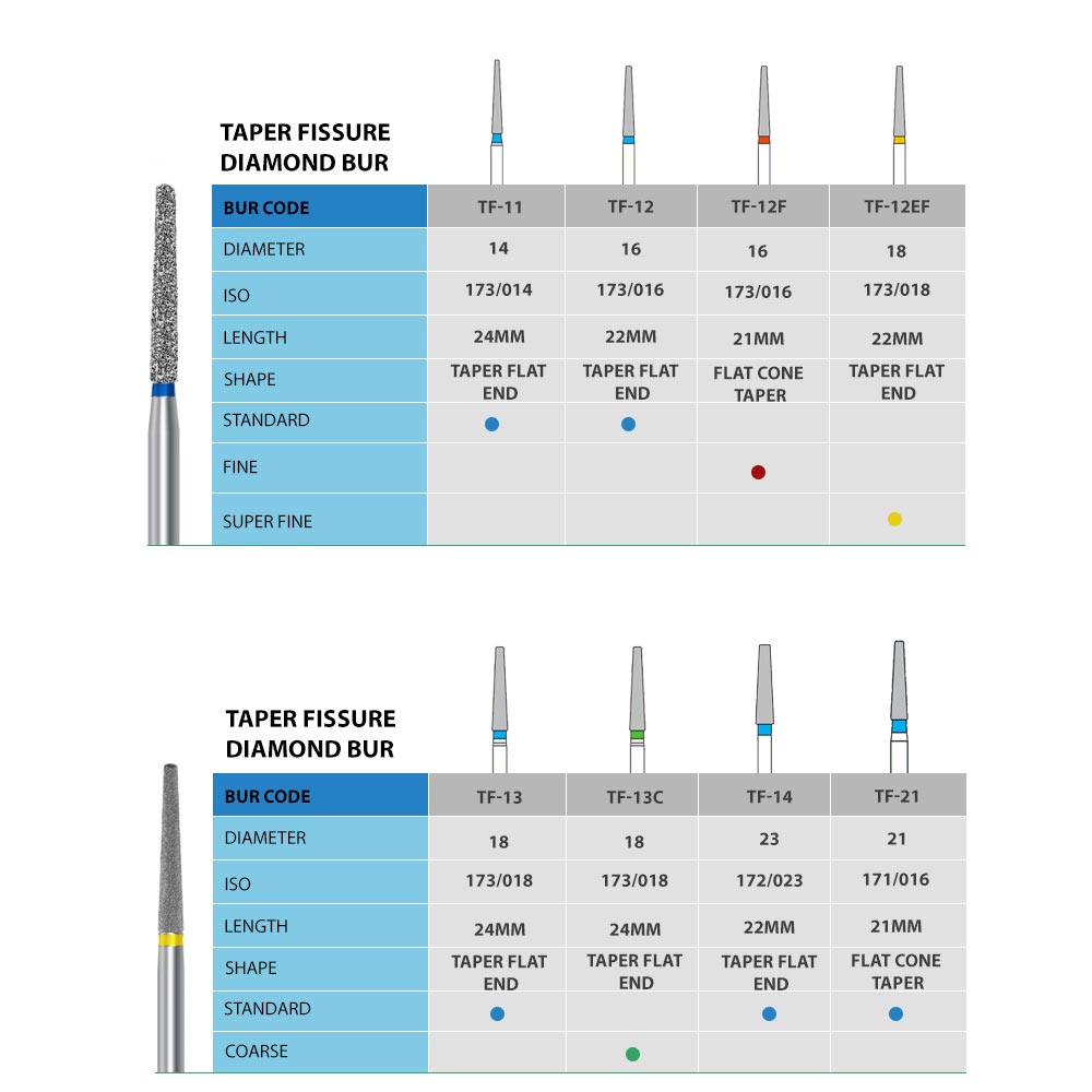NewDiamond Taper Fissure Diamond Bur -TF ( Pack Of 3)