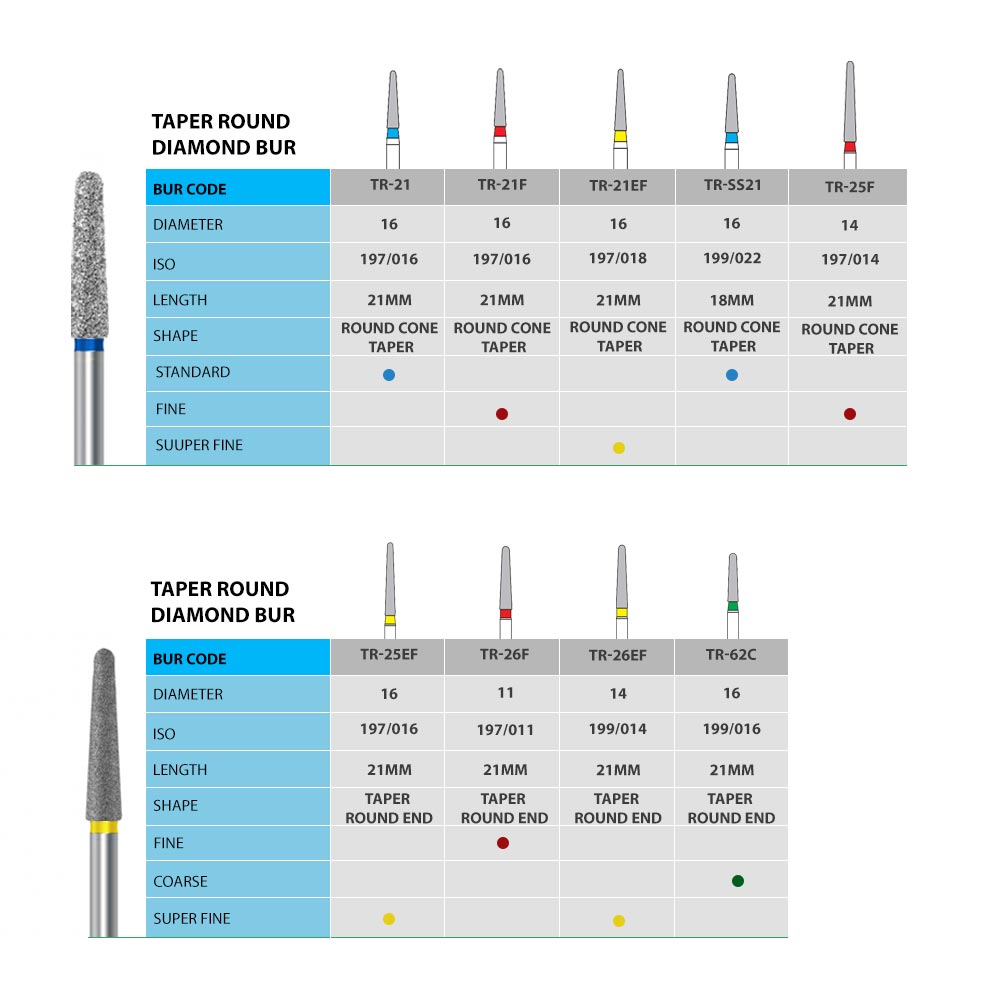 NewDiamond Tapered Round Diamond Bur -TR (Pack Of 3)