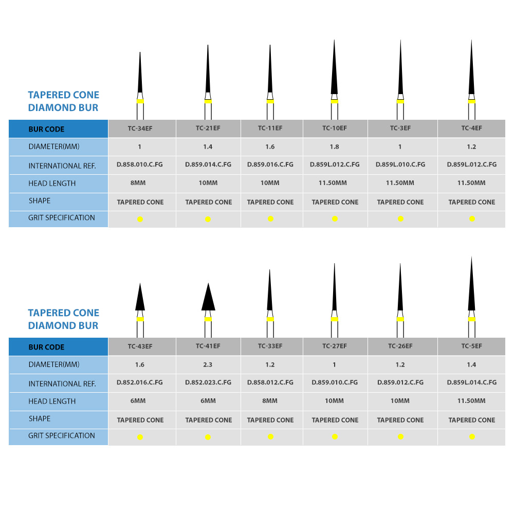Frank Dental Tapered Cone FG Diamond Burs TC Series ( Super Coarse)