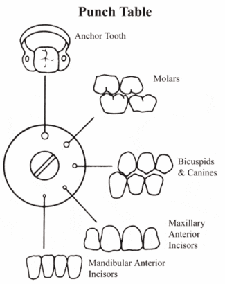 Waldent Rubber Dam Punch Forceps (16/136)