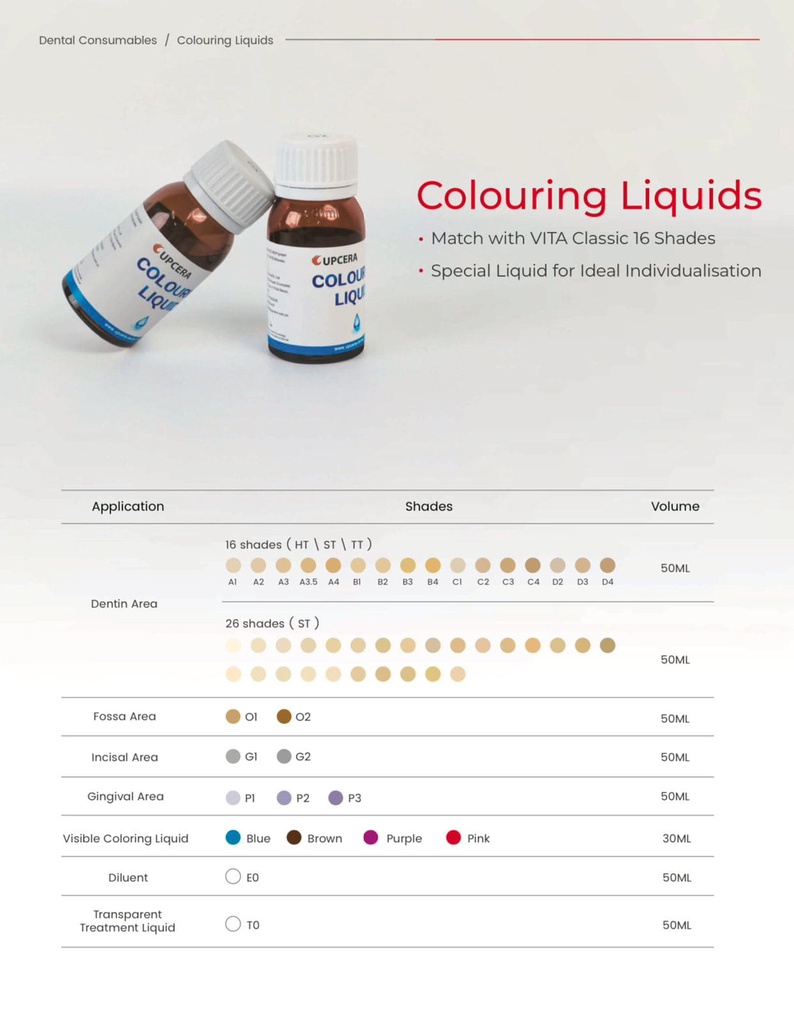Upcera Dental Zirconia Dentin Coloring Liquid 50ml