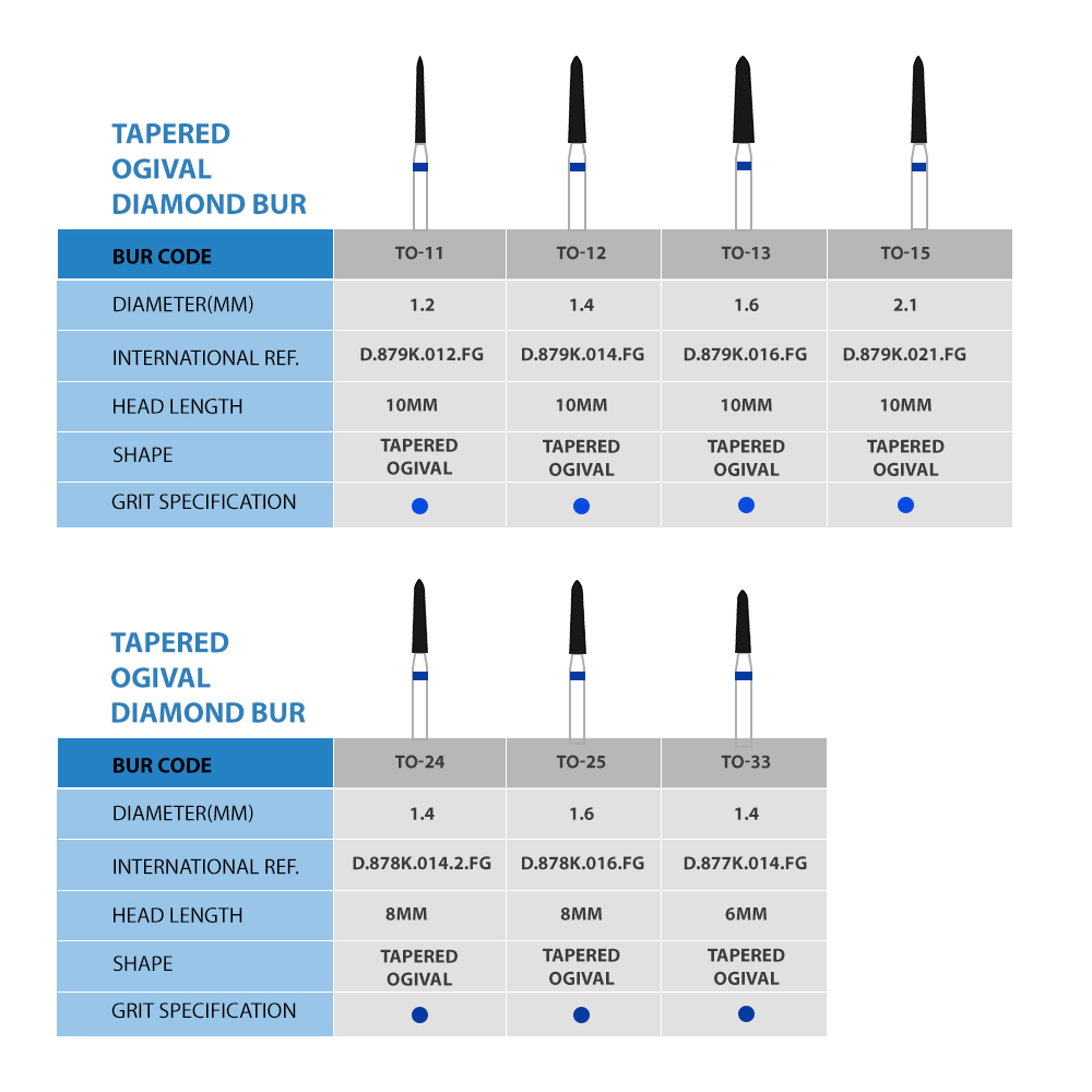 Frank Dental Tapered Ogival FG Diamond Burs TO- Series (Regular)