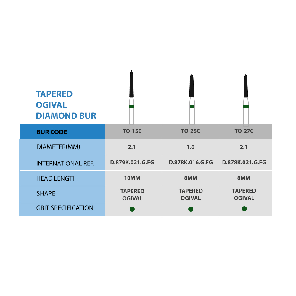 Frank Dental Tapered Ogival FG Diamond Burs TO- Series (Coarse)
