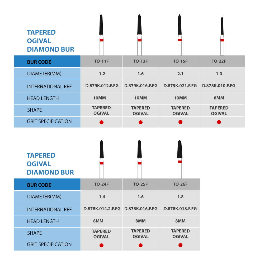 Frank Dental Tapered Ogival FG Diamond Burs TO- Series (Fine)