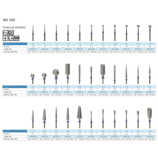Labodent Tungsten Carbide Cross Cut Straight Handpiece Burs - Standard